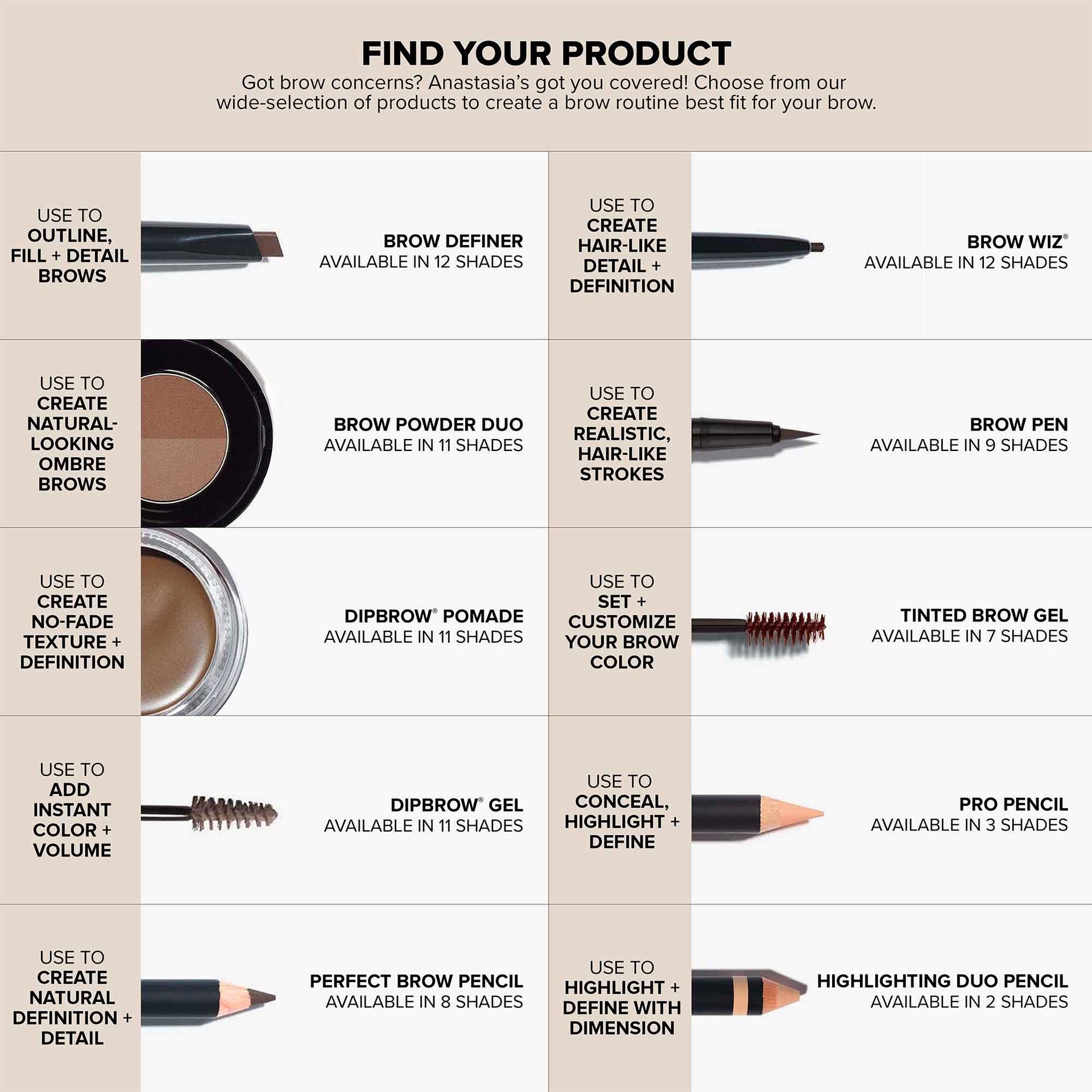 Find Your Brow Product